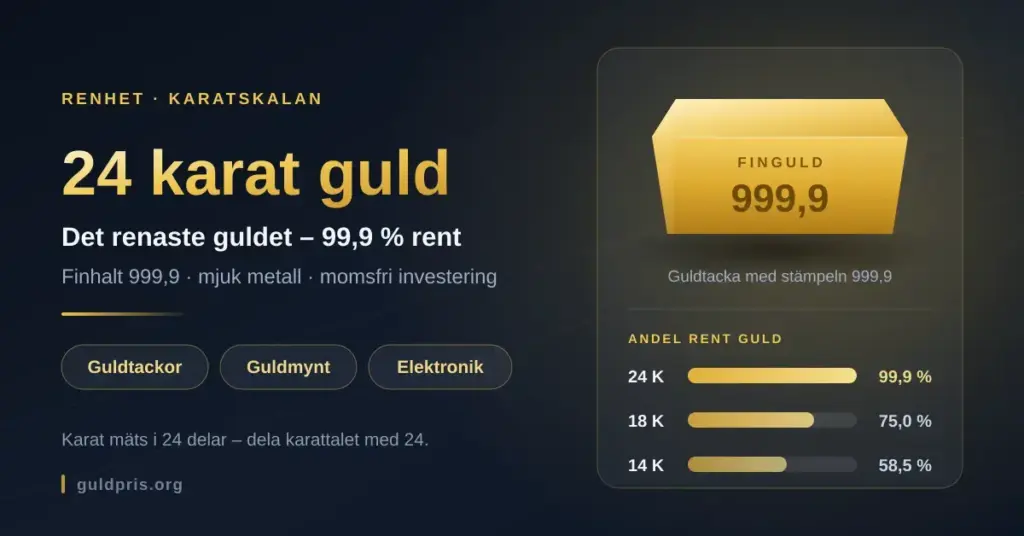 Infografik om 24 karat guld som visar en guldtacka stämplad 999,9 och en jämförelse av andelen rent guld i 24, 18 och 14 karat.
