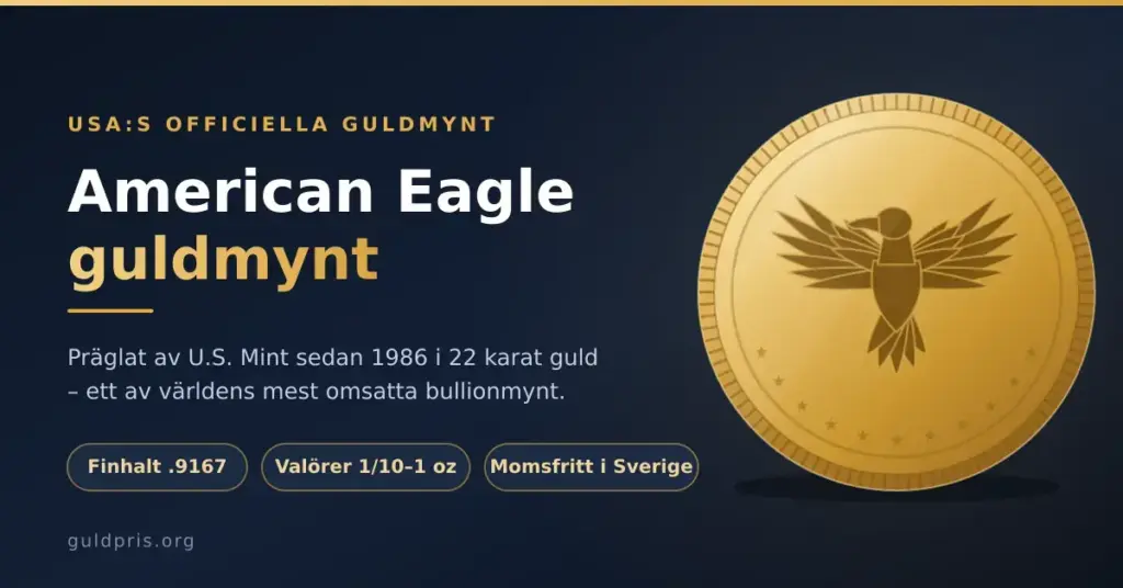 Illustration av ett guldmynt med örnmotiv bredvid rubriken "American Eagle guldmynt" och faktarutor om finhalt .9167, valörer 1/10–1 oz och momsfritt investeringsguld.