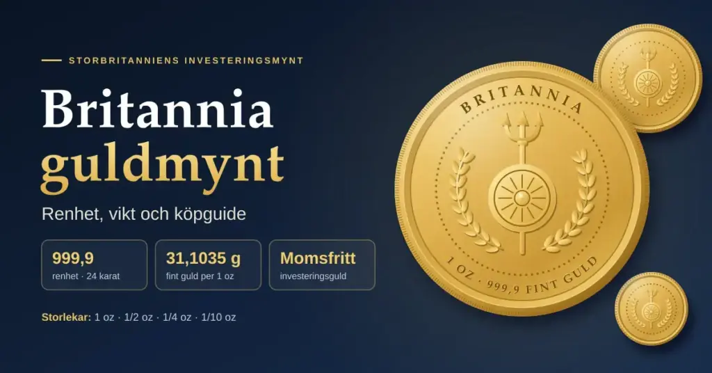 Grafik med rubriken ”Britannia guldmynt – renhet, vikt och köpguide” där ett stort guldmynt med treudd, sköld och lagerkrans visas bredvid snabbfakta om 999,9 renhet, 31,1035 g fint guld, momsfrihet och storlekarna 1 oz till 1/10 oz.