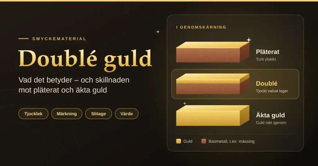 Grafik med rubriken "Doublé guld" som i genomskärning jämför pläterat guld med ett tunt guldskikt, doublé med ett tjockt valsat guldlager på basmetall och äkta guld som är massivt rakt igenom.
