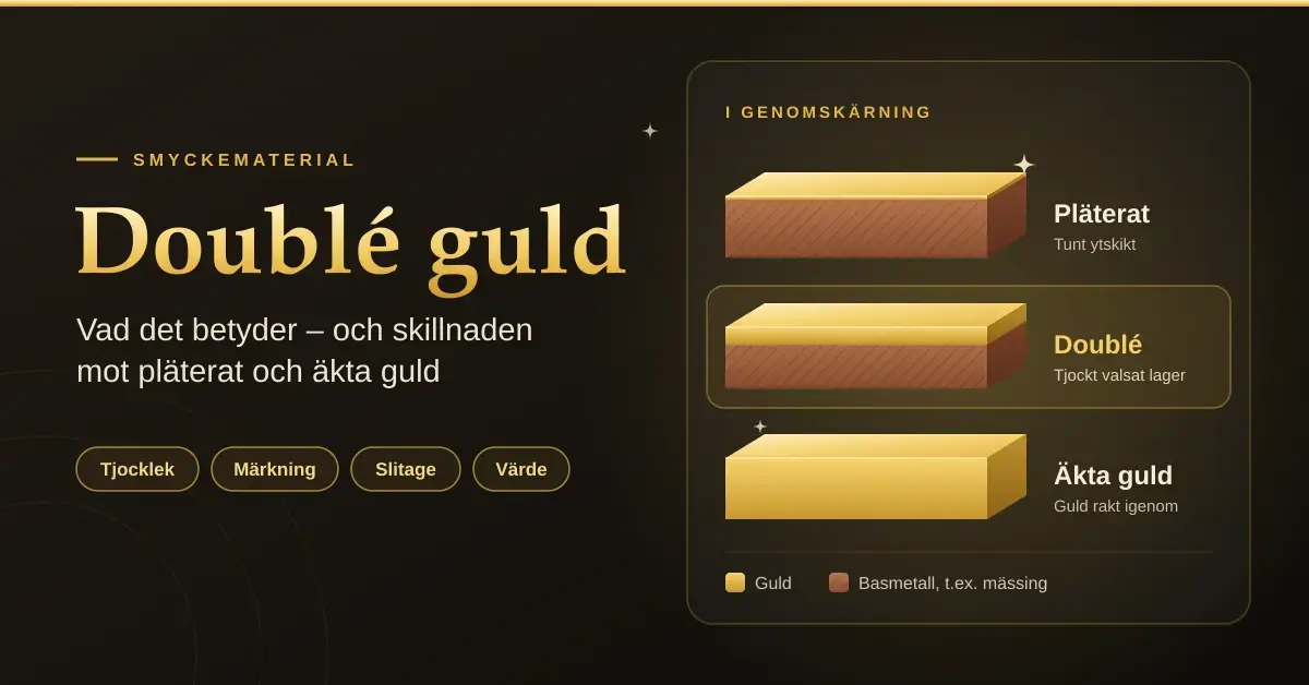 Grafik med rubriken "Doublé guld" som i genomskärning jämför pläterat guld med ett tunt guldskikt, doublé med ett tjockt valsat guldlager på basmetall och äkta guld som är massivt rakt igenom.