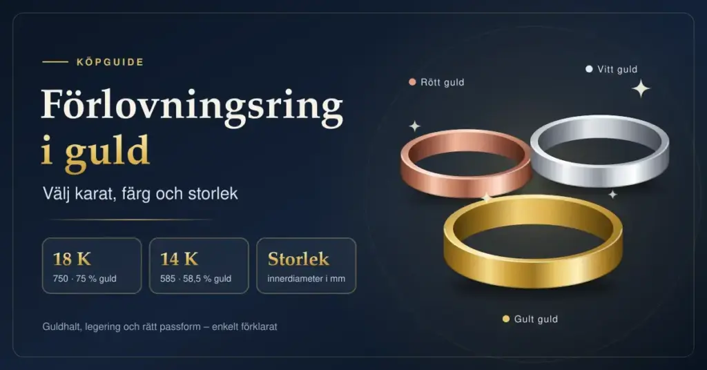 Illustration av tre förlovningsringar i rött, vitt och gult guld mot mörkblå bakgrund, med rubriken ”Förlovningsring i guld – välj karat, färg och storlek” och fakta om 18 och 14 karat samt ringstorlek i millimeter.