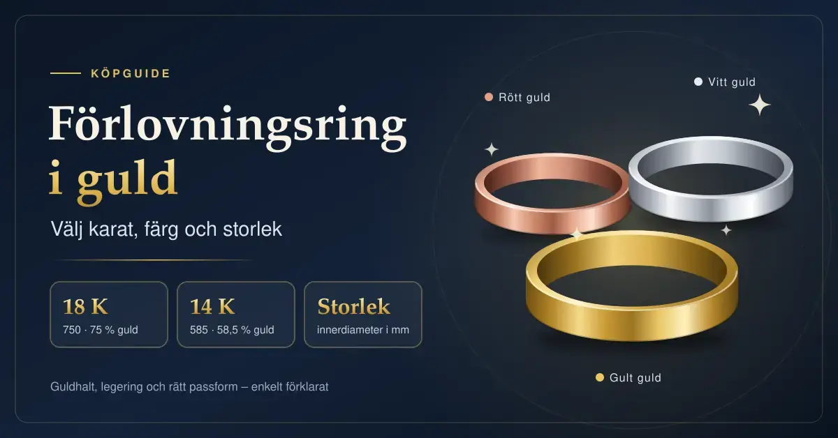 Illustration av tre förlovningsringar i rött, vitt och gult guld mot mörkblå bakgrund, med rubriken ”Förlovningsring i guld – välj karat, färg och storlek” och fakta om 18 och 14 karat samt ringstorlek i millimeter.