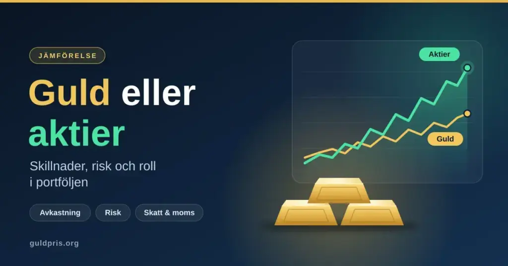 Grafik med rubriken ”Guld eller aktier” bredvid en stapel guldtackor och ett linjediagram där en grön aktiekurva stiger brantare än en gul guldkurva.