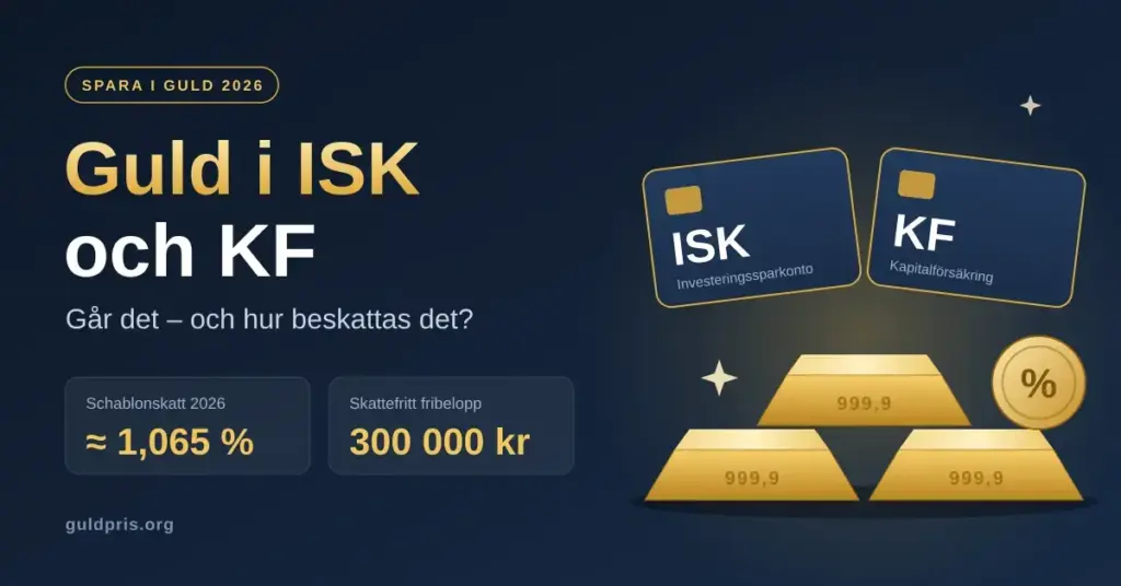 Grafik med rubriken ”Guld i ISK och KF – går det och hur beskattas det?”, guldtackor, kort märkta ISK och KF samt fakta om schablonskatt på cirka 1,065 % och ett skattefritt fribelopp på 300 000 kr för 2026.