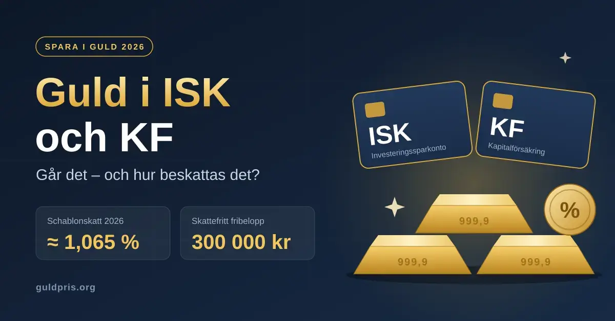Grafik med rubriken ”Guld i ISK och KF – går det och hur beskattas det?”, guldtackor, kort märkta ISK och KF samt fakta om schablonskatt på cirka 1,065 % och ett skattefritt fribelopp på 300 000 kr för 2026.