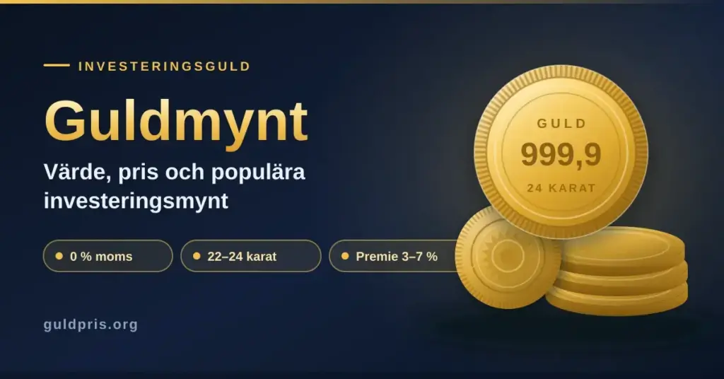 Grafisk bild med rubriken "Guldmynt – värde, pris och populära investeringsmynt" mot mörkblå bakgrund, med illustrerade guldmynt märkta 999,9 och 24 karat samt faktarutorna 0 % moms, 22–24 karat och premie 3–7 %.
