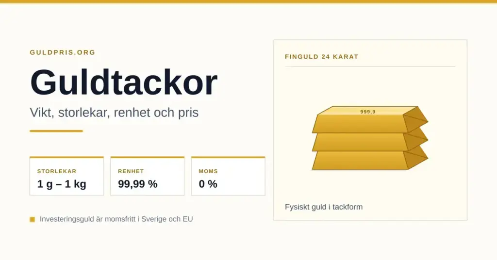 Grafik med rubriken "Guldtackor – vikt, storlekar, renhet och pris" bredvid tre staplade guldtackor och faktarutor som visar storlekar från 1 gram till 1 kilo, 99,99 % renhet och 0 % moms.