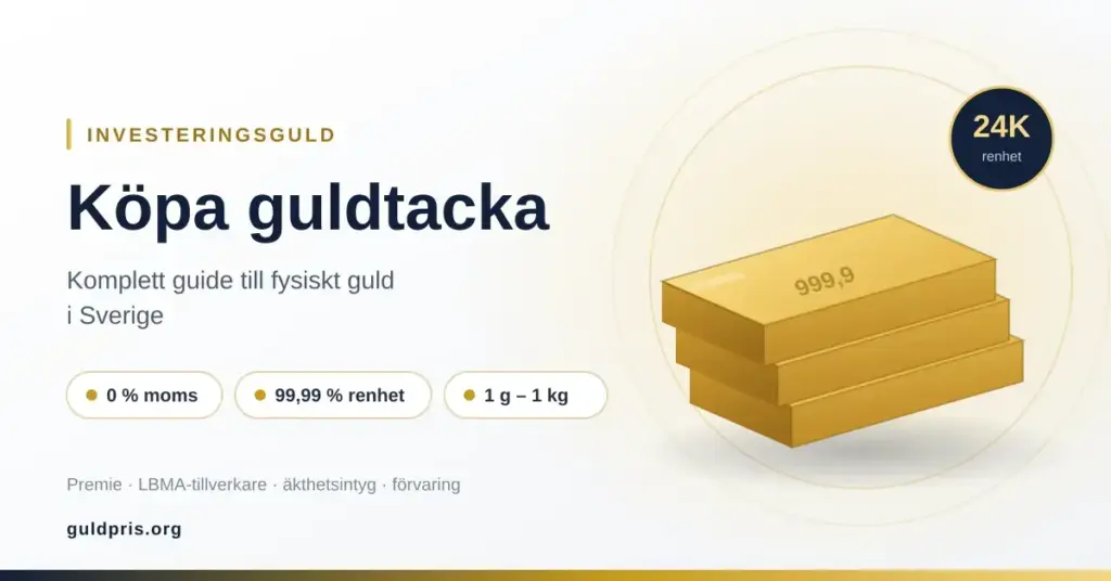 Grafik med tre staplade guldtackor märkta 999,9 bredvid rubriken "Köpa guldtacka – komplett guide till fysiskt guld i Sverige" och faktarutor om 0 % moms, 99,99 % renhet och storlekar från 1 g till 1 kg.