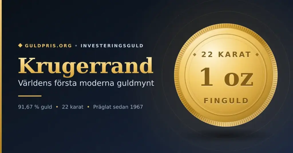 Grafik med ett stiliserat guldmynt märkt 22 karat, 1 oz och finguld bredvid rubriken Krugerrand – världens första moderna guldmynt.
