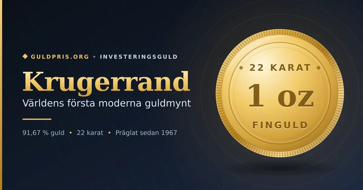 Grafik med ett stiliserat guldmynt märkt 22 karat, 1 oz och finguld bredvid rubriken Krugerrand – världens första moderna guldmynt.