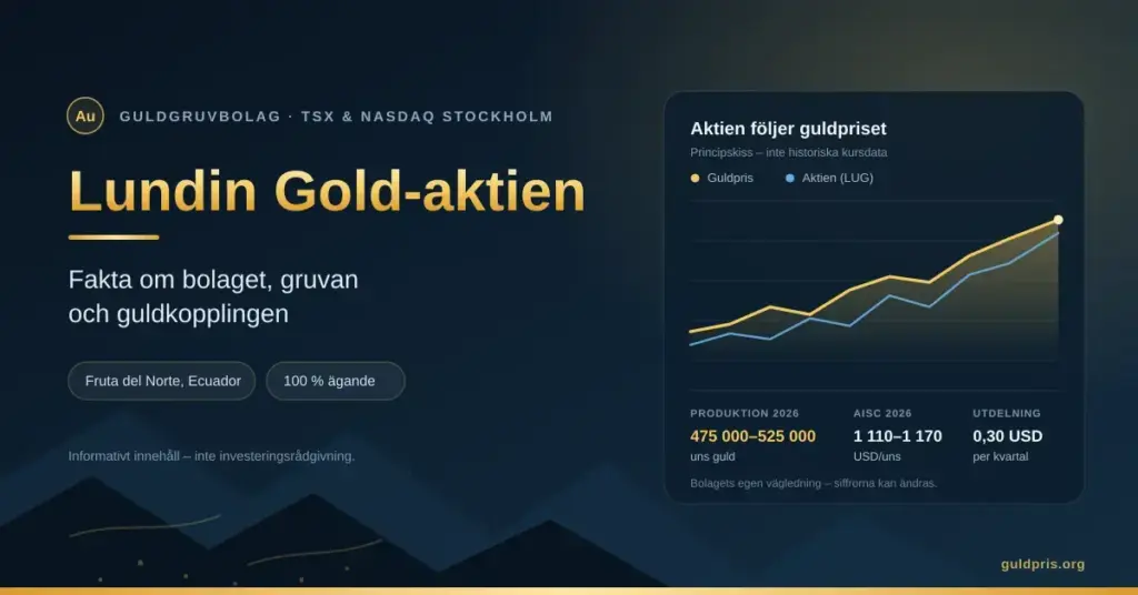 Grafik med rubriken "Lundin Gold-aktien" och ett stigande diagram som visar hur aktien följer guldpriset, tillsammans med nyckeltal för produktion, AISC och utdelning.