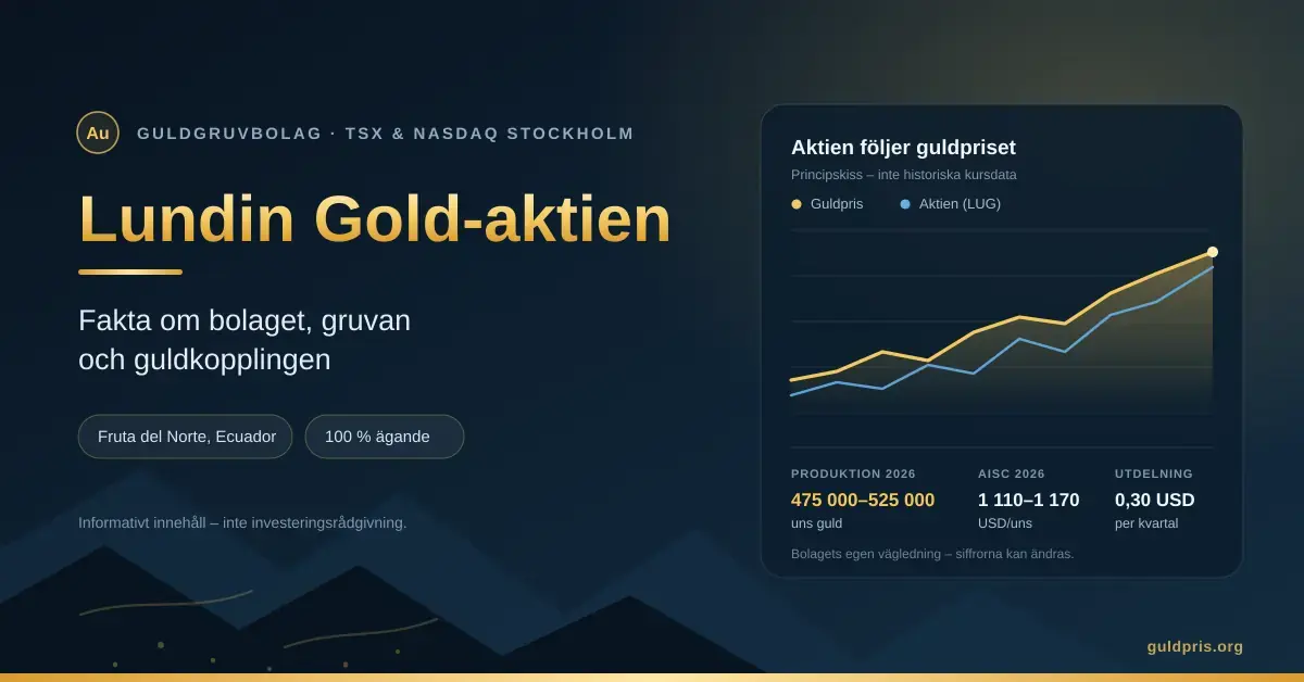 Grafik med rubriken "Lundin Gold-aktien" och ett stigande diagram som visar hur aktien följer guldpriset, tillsammans med nyckeltal för produktion, AISC och utdelning.