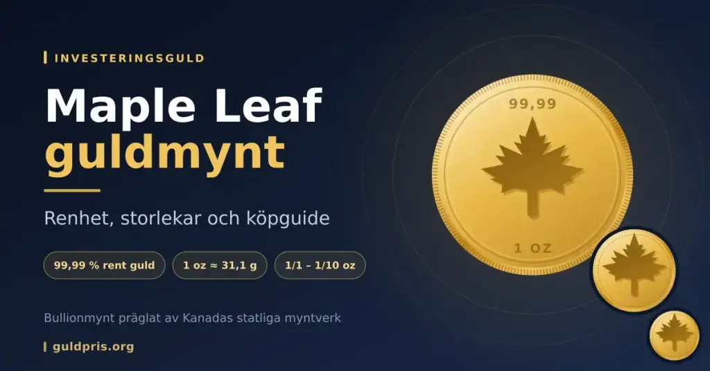 Illustration av tre guldfärgade Maple Leaf-mynt med lönnlöv i olika storlekar, tillsammans med texten "Maple Leaf guldmynt – renhet, storlekar och köpguide" och märkningen 99,99 % rent guld.