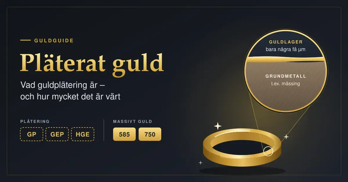 Illustration av en guldring med ett förstoringsglas som visar det tunna guldlagret ovanpå grundmetallen, bredvid rubriken ”Pläterat guld” och stämplarna GP, GEP och HGE jämfört med 585 och 750 för massivt guld.