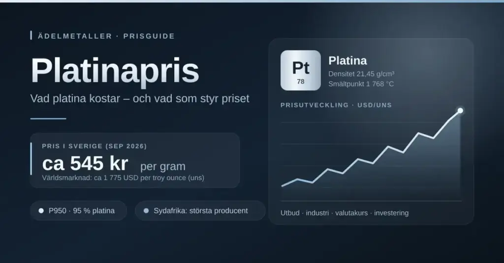 Grafik om platinapris med rubriken "Platinapris", ett prisdiagram i silverton och faktaruta som visar cirka 545 kronor per gram och cirka 1 775 USD per troy ounce.