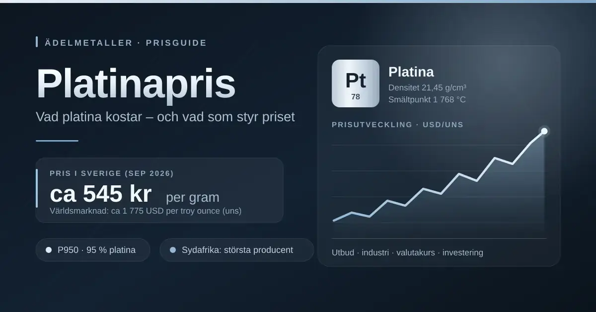 Grafik om platinapris med rubriken "Platinapris", ett prisdiagram i silverton och faktaruta som visar cirka 545 kronor per gram och cirka 1 775 USD per troy ounce.