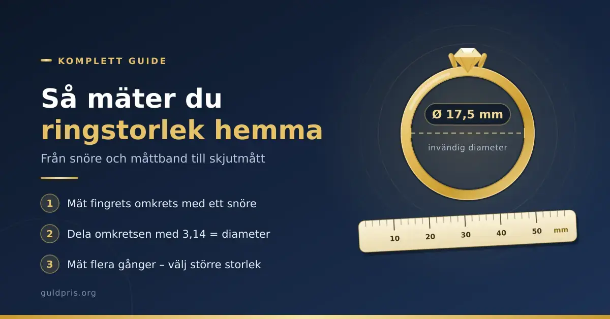 Grafik med en guldring och ett måttband i millimeter som visar hur du mäter ringstorlek hemma i tre steg: mät fingrets omkrets med ett snöre, dela omkretsen med 3,14 för att få den invändiga diametern och mät flera gånger och välj den större storleken.