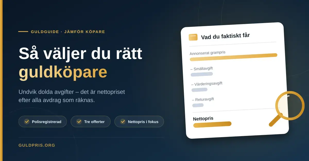 Illustration med rubriken "Så väljer du rätt guldköpare" bredvid ett kort som visar hur smältavgift, värderingsavgift och returavgift dras av från grampriset ned till nettopriset, granskat med ett förstoringsglas.