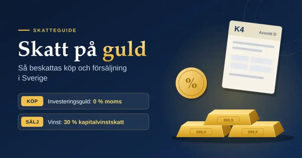 Grafisk illustration med rubriken "Skatt på guld", guldtackor, ett guldmynt med procenttecken och en K4-blankett som visar att investeringsguld är momsfritt vid köp och att vinst vid försäljning beskattas med 30 % kapitalvinstskatt.