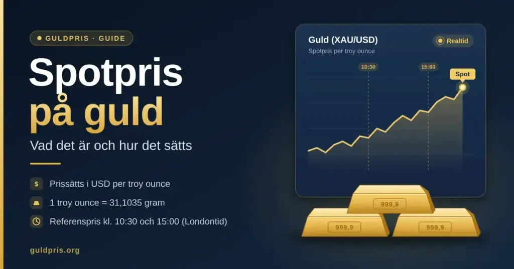 Illustration med rubriken ”Spotpris på guld” på mörkblå bakgrund, en stigande prisgraf för guld i USD per troy ounce med markeringar för referenspriset kl. 10:30 och 15:00 samt tre staplade guldtackor.