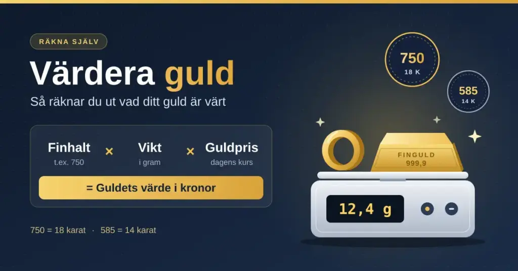 Illustration med en guldring och en guldtacka på en digital våg som visar 12,4 g, stämplar för finhalt 750 och 585 samt formeln finhalt × vikt × guldpris = guldets värde i kronor.