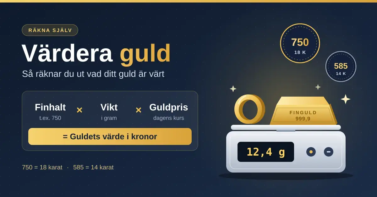 Illustration med en guldring och en guldtacka på en digital våg som visar 12,4 g, stämplar för finhalt 750 och 585 samt formeln finhalt × vikt × guldpris = guldets värde i kronor.